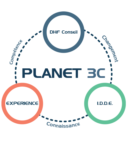 organisation-planet3c-5